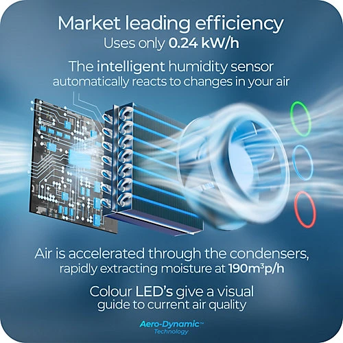 Avalla X-150 16L / Day Smart Dehumidifier For Home & Office, Clothes Dryer Mode, Low Power Consumption, Entire Home Coverage 3 Avalla X-150 16L / Day Smart Dehumidifier For Home & Office, Clothes Dryer Mode, Low Power Consumption, Entire Home Coverage - Image 3