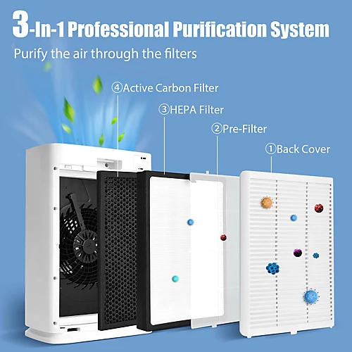 Costway Electric Air Purifier Air Cleaner W/ True HEPA Filter Carbon Filter 4 Costway Electric Air Purifier Air Cleaner W/ True HEPA Filter Carbon Filter - Image 4