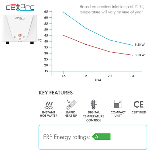 Dexpro 3.5kW Delux Inline Instant Hot Water Heater 4 Dexpro 3.5kW Delux Inline Instant Hot Water Heater - Image 4