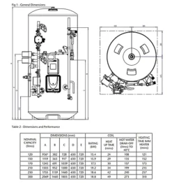 Heatrae Sadia Premier Plus Systemfit 210SF Unvented Water Cylinder 94050303 6 Heatrae Sadia Premier Plus Systemfit 210SF Unvented Water Cylinder 94050303 -Diy heatrae sadia premier plus systemfit 210sf unvented water cylinder 940503035018780608991 03c MP