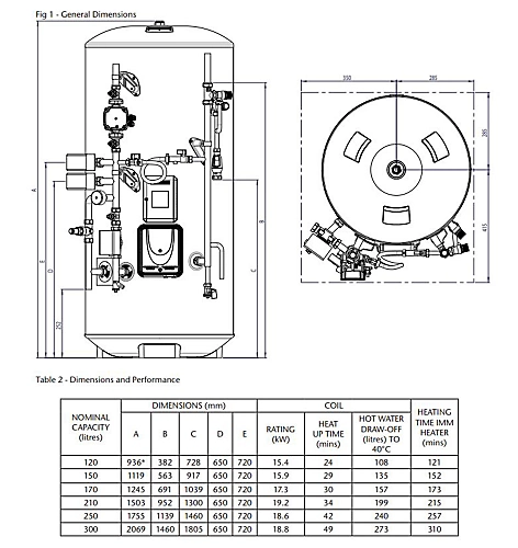 Heatrae Sadia Premier Plus Systemfit 210SF Unvented Water Cylinder 94050303 3 Heatrae Sadia Premier Plus Systemfit 210SF Unvented Water Cylinder 94050303 - Image 3