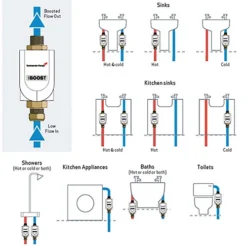 Salamander TAPBOOST Single Outlet Inline Gravity / Mains Fed Pressure Booster -Diy salamander tapboost single outlet inline gravity mains fed pressure booster5055070819163 04c MP