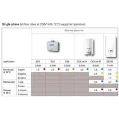 Zip CEX-O Instantaneous Water Heater CEXO 5 Zip CEX-O Instantaneous Water Heater CEXO -Diy zip cex o instantaneous water heater cexo5036764424146 03c MP