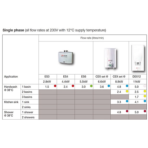 Zip CEX-O Instantaneous Water Heater CEXO 3 Zip CEX-O Instantaneous Water Heater CEXO - Image 3